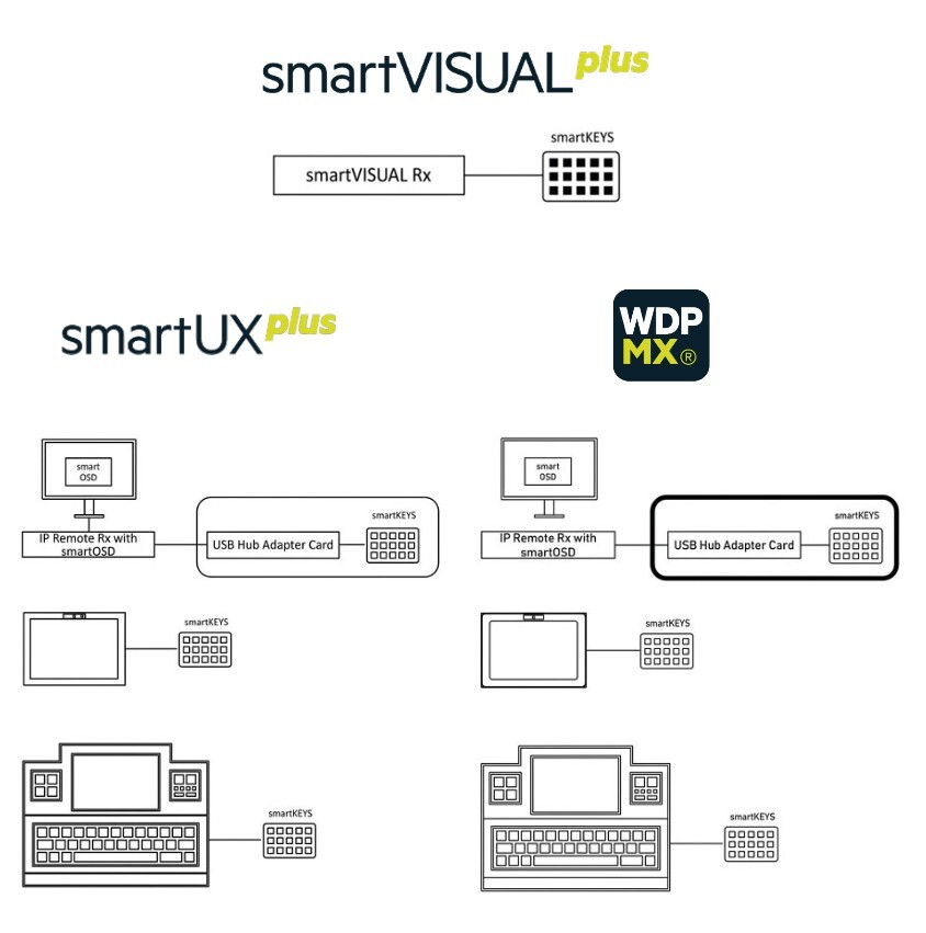 Schema_smartKEYS_LP